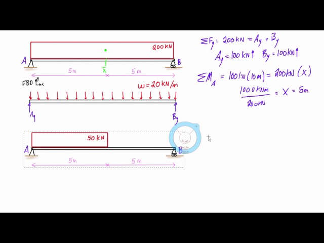 Distributed loading on a beam example #1: rectangular loads