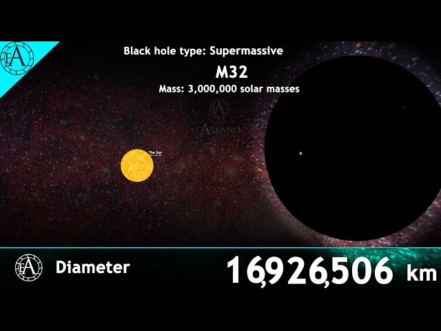 You can never understand this BLACK HOLE SIZE COMPARISON 2022 - Estudio Arkano