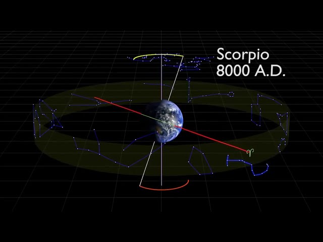 Your Zodiac Sign is Wrong Today! Precession of Earth 26000 years