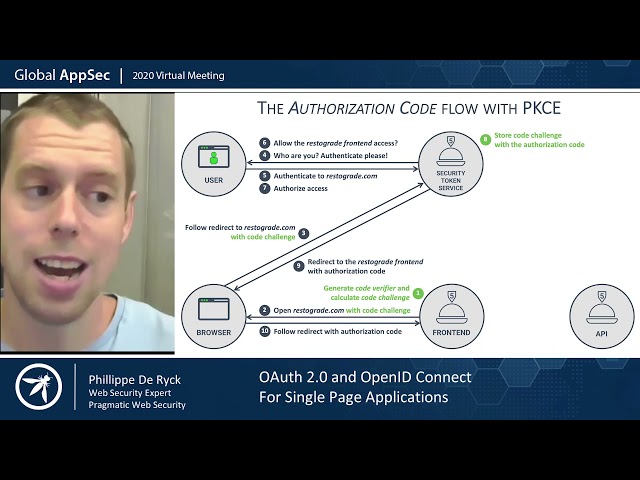OAuth 2 0 and OpenID Connect for Single Page Applications   Philippe De Ryck