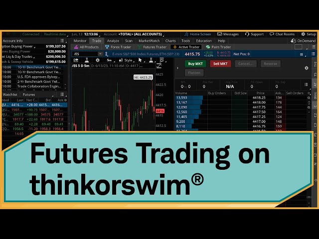 How to Set Up thinkorswim® for Trading Futures | Official thinkorswim Tutorial