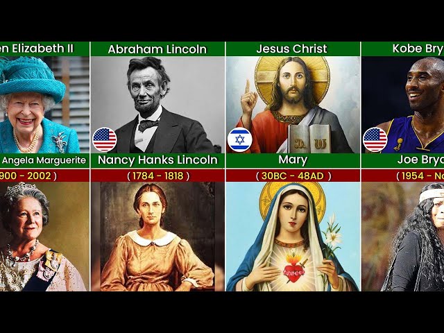 Mothers of Famous People Who Died