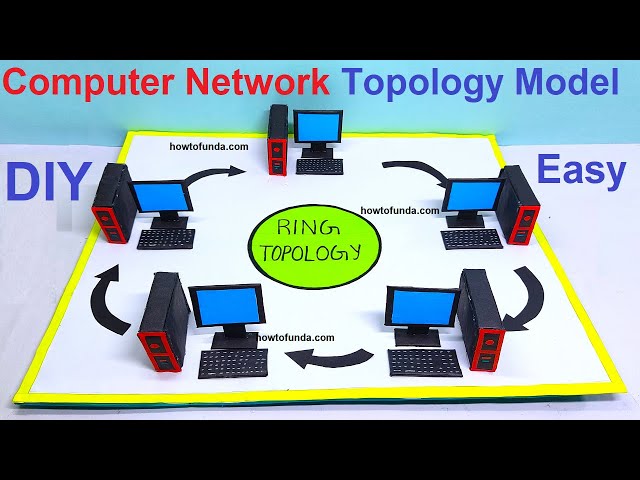 computer network topology model - ring topology model - computer project model - diy | howtofunda