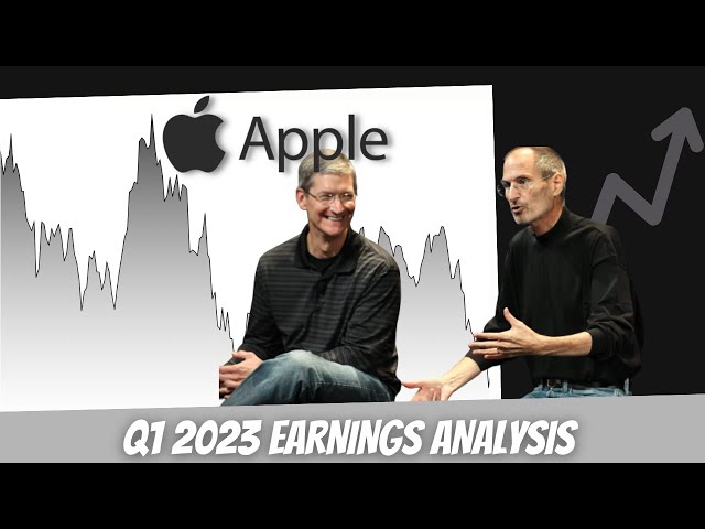 Apple Inc. (AAPL) - THE COMPOUND KING!! (THE PERFECT COMPANY!?)