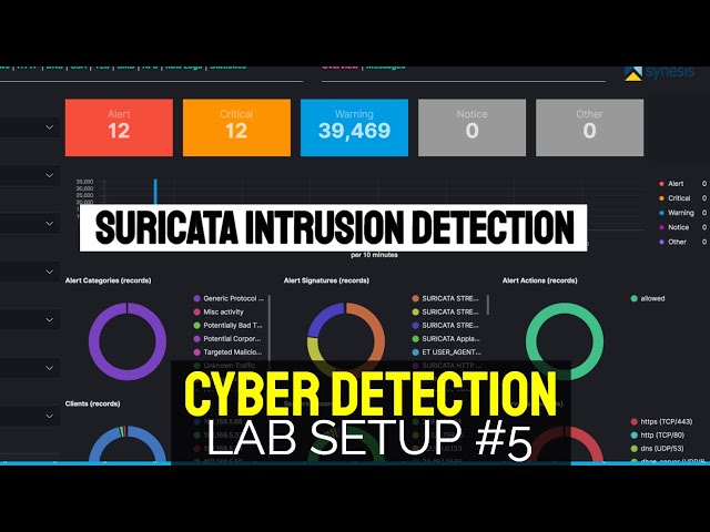 How To Setup Suricata Intrusion Detection System | Security SIEM Detection Lab Setup #5