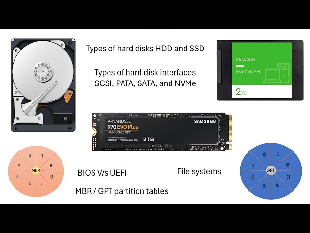 Hard Disk Types | SCSI, SATA, PATA, NVMe | BIOS and UEFI | MBR and GPT Explained with Examples