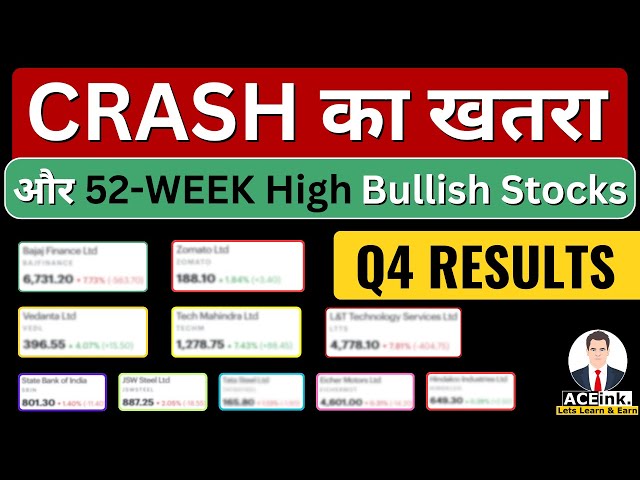 Stock Crash | 52 week high Bullish Stocks | q4 result 2024 | bajaj finance ltts zomato vedanta TECHM
