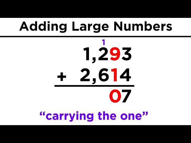 Addition and Subtraction of Large Numbers