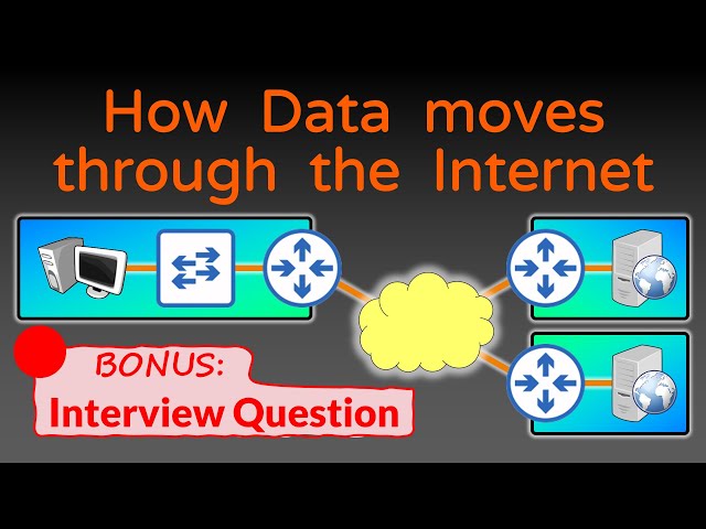 How Data moves through the Internet - Networking Fundamentals