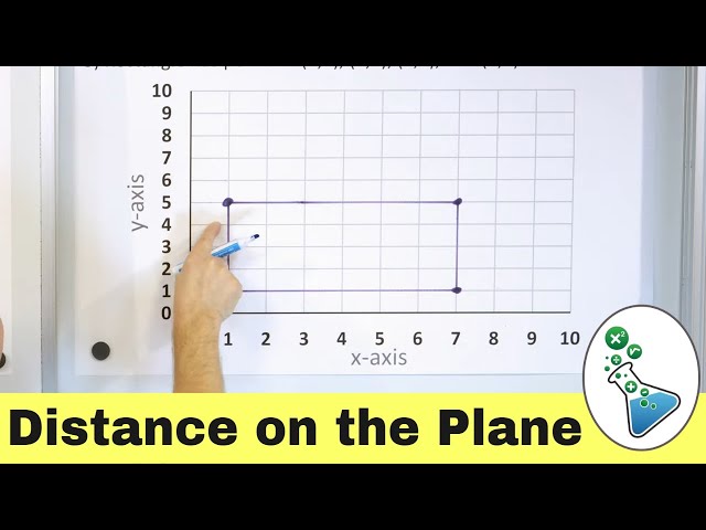Measuring Distance on the Coordinate Plane