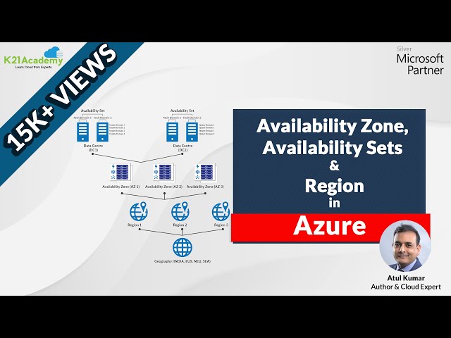 Region, Availability Zone, Availability Sets & Fault Domain,Update Domain In Microsoft Azure