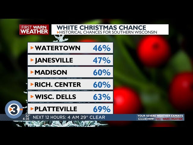 Beyond the Barometer: White Christmas probability