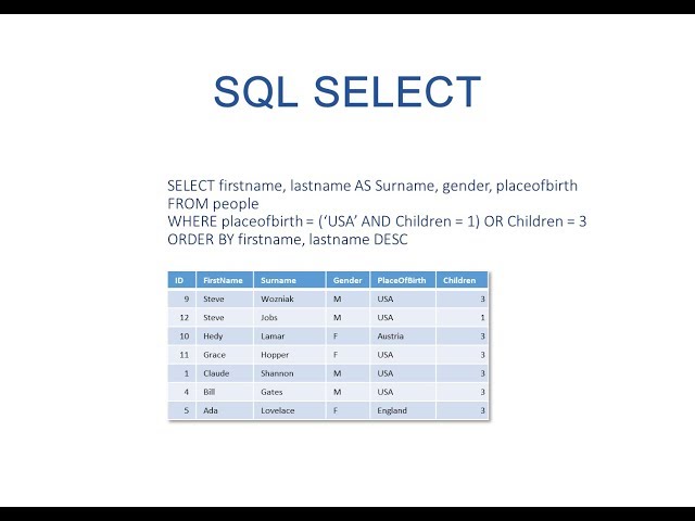 The SQL SELECT Statement