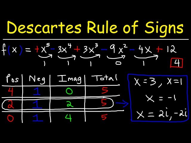 Descartes Rule of Signs