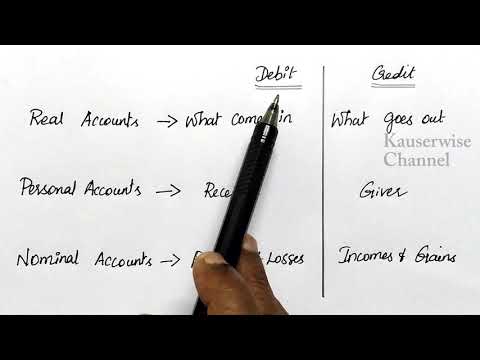 Playlist [Financial accounting tutorial collections]kauserwise