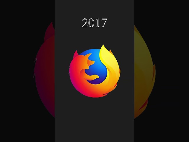 Evolution of the Firefox Logo #funny #memes