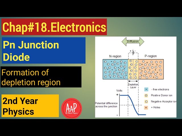 2nd year physics. Chapter:18:Electronics pn junction diode.All about physics.