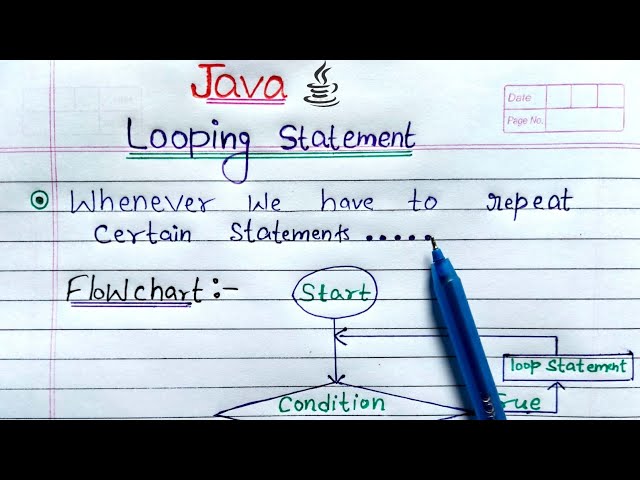 Looping Statements in Java (Hindi) | loops in Java | Learn Coding