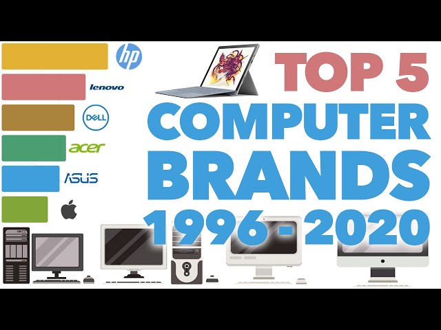 Most Popular Computer Brands 1996 - 2020 (by market share)