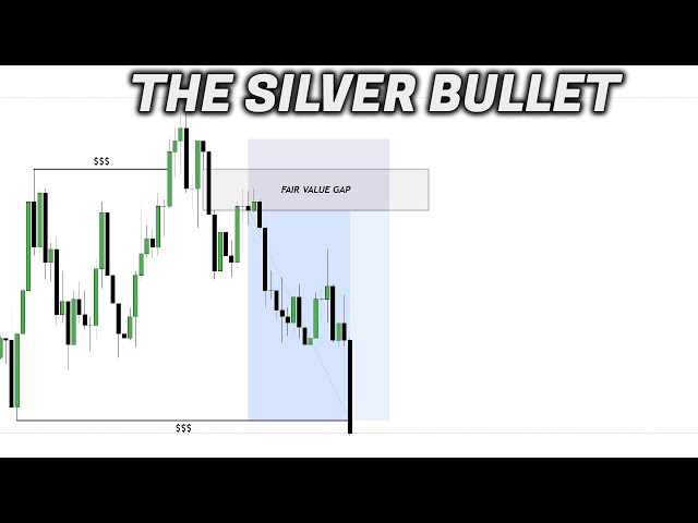 The Ultimate ICT Silver Bullet Trading Strategy! (79% WINRATE)