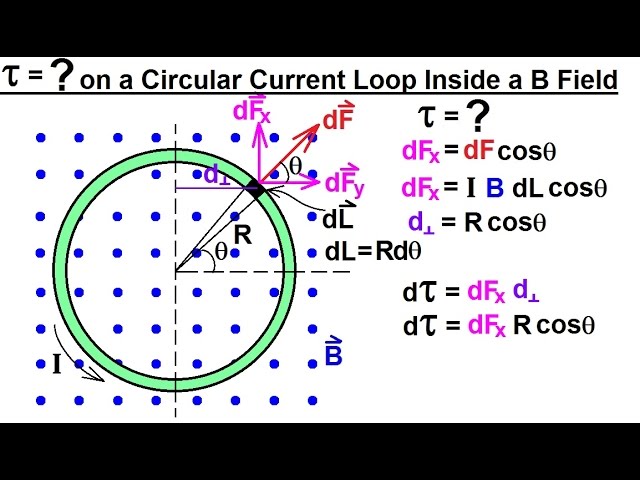 Physics 43  Magnetic Forces on Moving Charges (15 of 26) FInd Torque n a Circular Current Loop