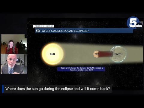 Solar Eclipse FAQs