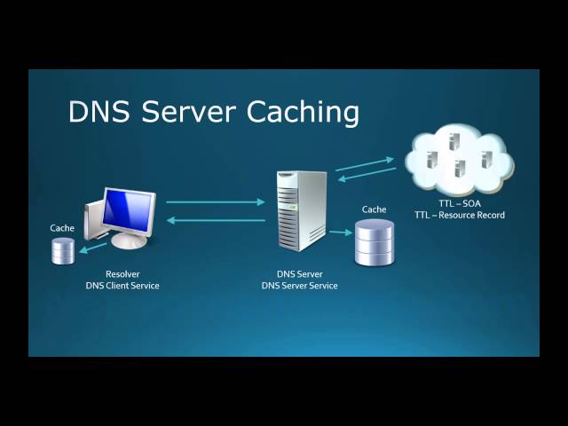 70-410 Objective 4.3 - Deploying and Configuring DNS Services on Windows Server 2012 R2 Part 1
