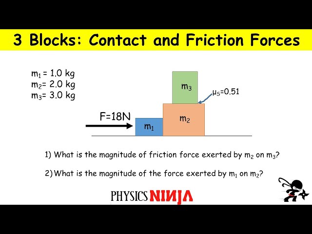 Three Block Problem:  Friction and Contact Forces