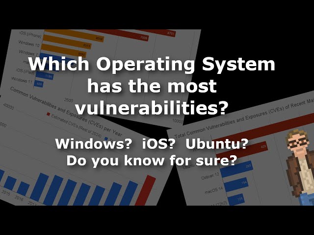 Which Operating System has the Most Vulnerabilities?
