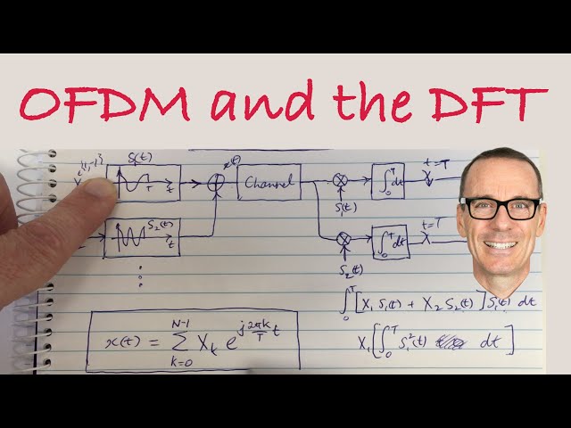 OFDM and the DFT