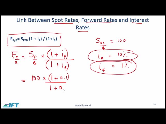 Level 1 CFA Economics: Currency Exchange Rates-Lecture 4