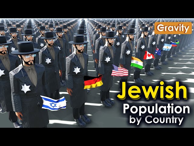Jewish Population by Country 2024