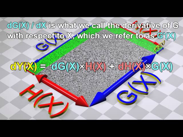 Product Rule for derivatives: Visualized with 3D animations