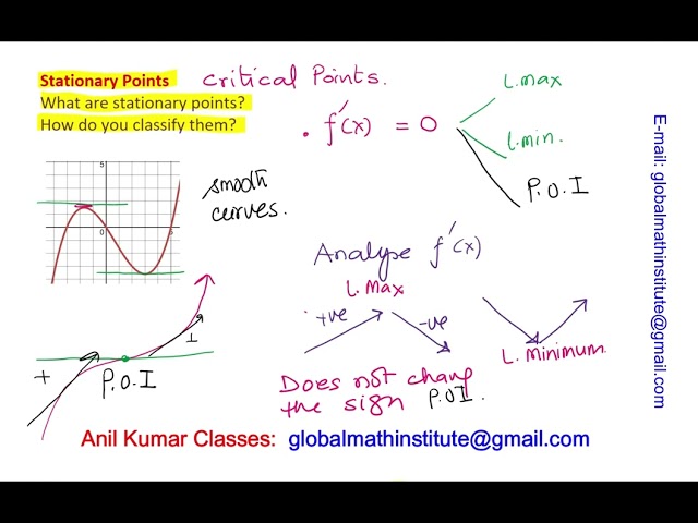 CALCULUS Stationary Points How to Find and Classify as Minimum Maximum or Point of Inflection MCV4U
