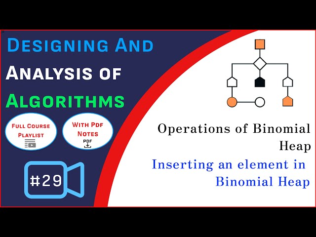 Operation of Binomial Heap | Inserting an element in binomial heaps with examples | DAA