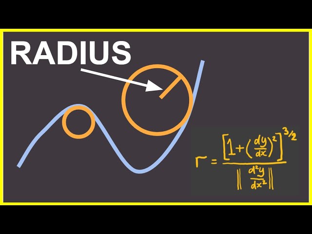 Radius of Curvature Proof - approximating a curve with a circle!