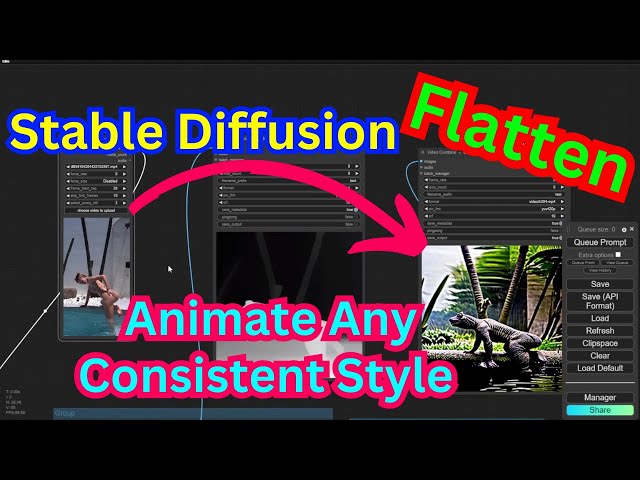 Stable Diffusion With Flatten Create Any Consistent Style You Can Imagine