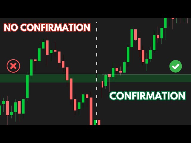 WHY YOU MUST Wait For Trade Confirmation | CRUCIAL For Day Traders!
