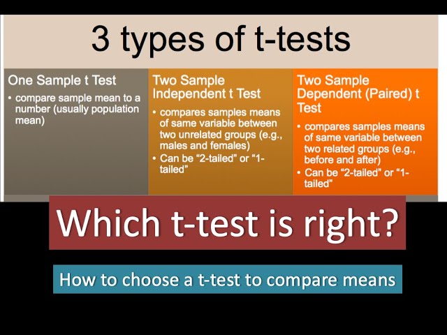 (19E) How to Choose the Right t-test to Compare Means