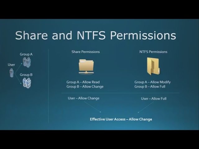 70-410 Objective 2.1 Notes Part 3 - Configuring File and Share Access