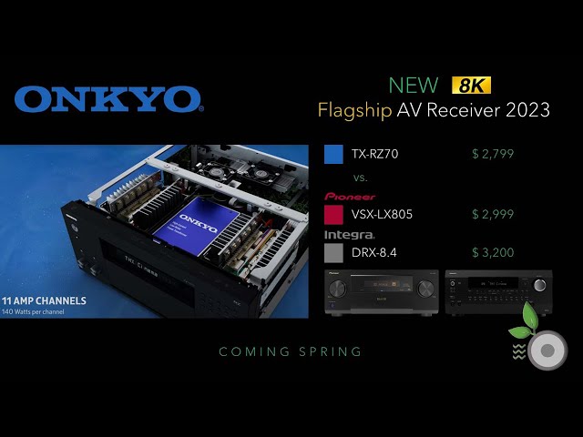 Onkyo new  Flagship TX-RZ70 11.2 8K AV Receiver vs Integra DRX-8.4, Pioneer ELITE VSX-LX805 + range