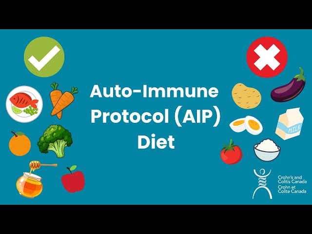 Auto-Immune Protocol (AIP) Diet for Inflammatory Bowel Disease