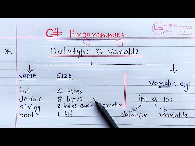 C# - DataTypes and Variables | Learn Coding