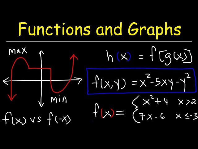 Functions and Graphs - Membership