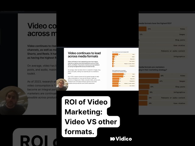Is video performing better than other marketing format? | ROI of Video Marketing