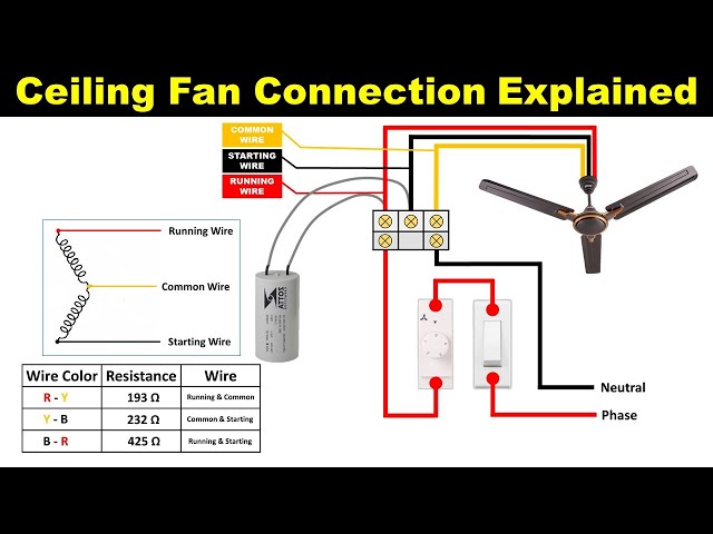 Ceiling fan Step by step proper connection with capacitor @TheElectricalGuy