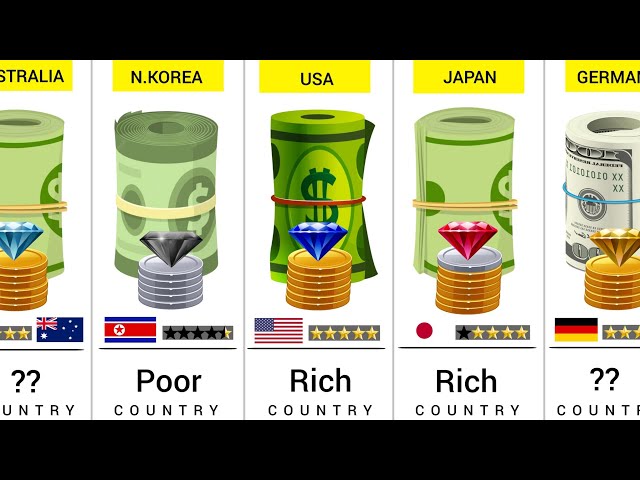 World Richest Countries - 193 Countries Compared