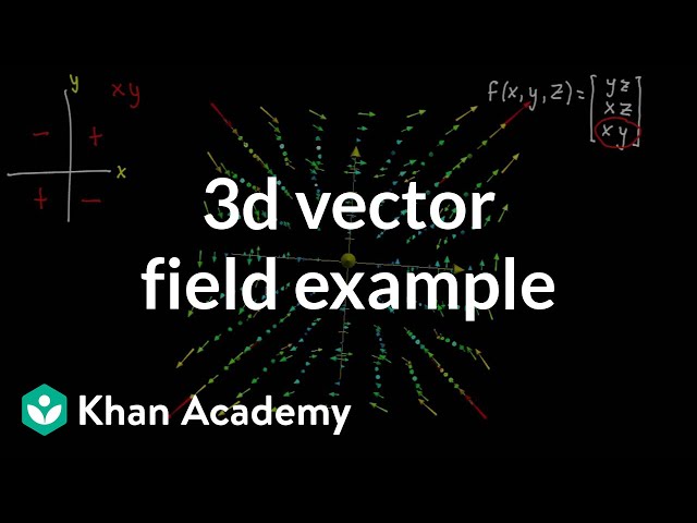 3d vector field example | Multivariable calculus | Khan Academy