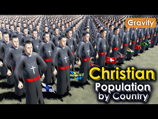 Christian Population by Country 2024