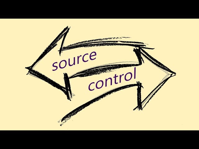 Dependency Inversion | Inversion of Control (IoC) For Absolute Beginners